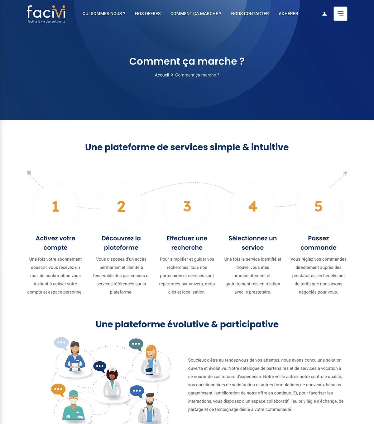 Web design - Facivi créé par e-Link Multimédia - création de sites web à Antibes